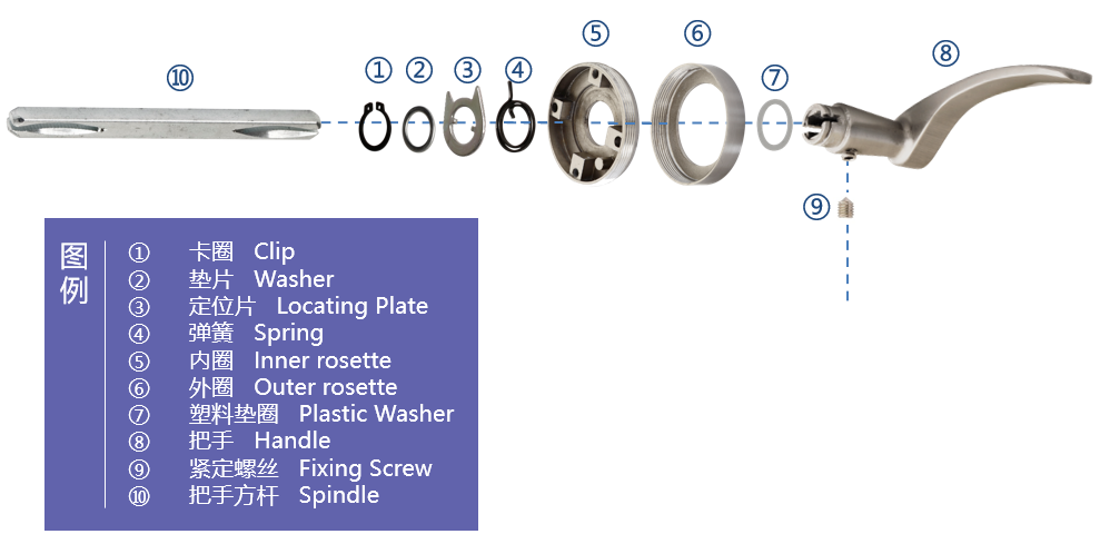 Take Out A Door Handle