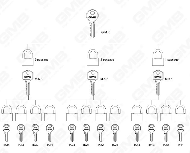 How To Open a padlock When Lost The Key？