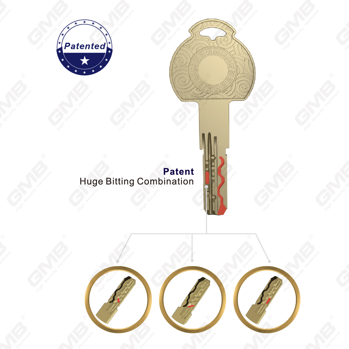 Patent Huge Bitting Combination HIGH SECURITY CYLINDER（J173）