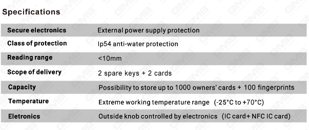 Biometric Smart NFC Card Password Lock Cylinder Electronic Cylinder ELECTRONIC CYLINDER(S1)