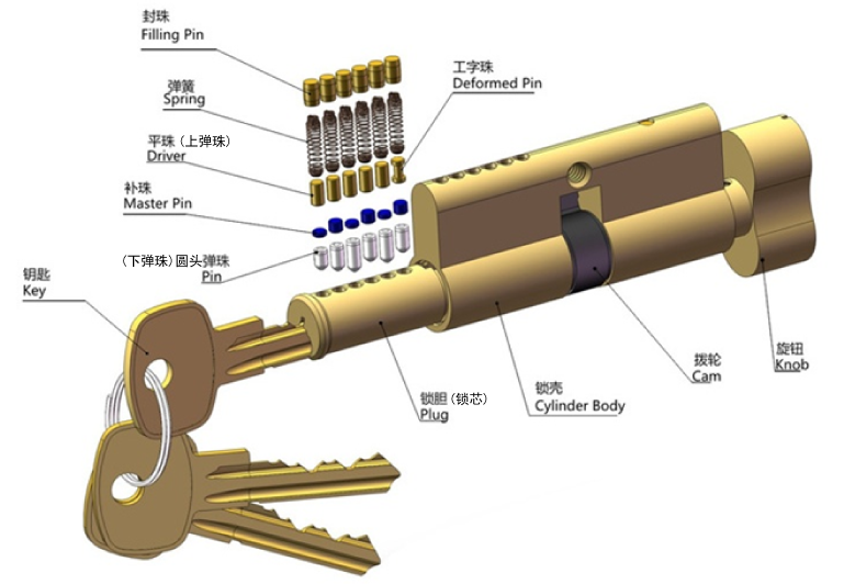 5 Effective Ways to Change a Lock Cylinder