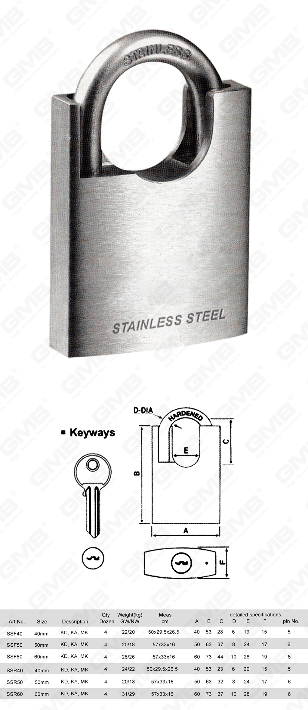 挂锁网站图3_【720】SHACKLE PROTECTED STAINLESS STEEL PADLOCK -64