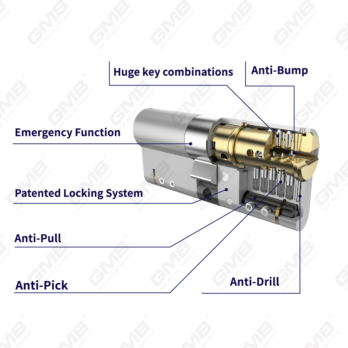 Patented Locking System Kitemark Certificate HIGH SECURITY CYLINDER（K60）
