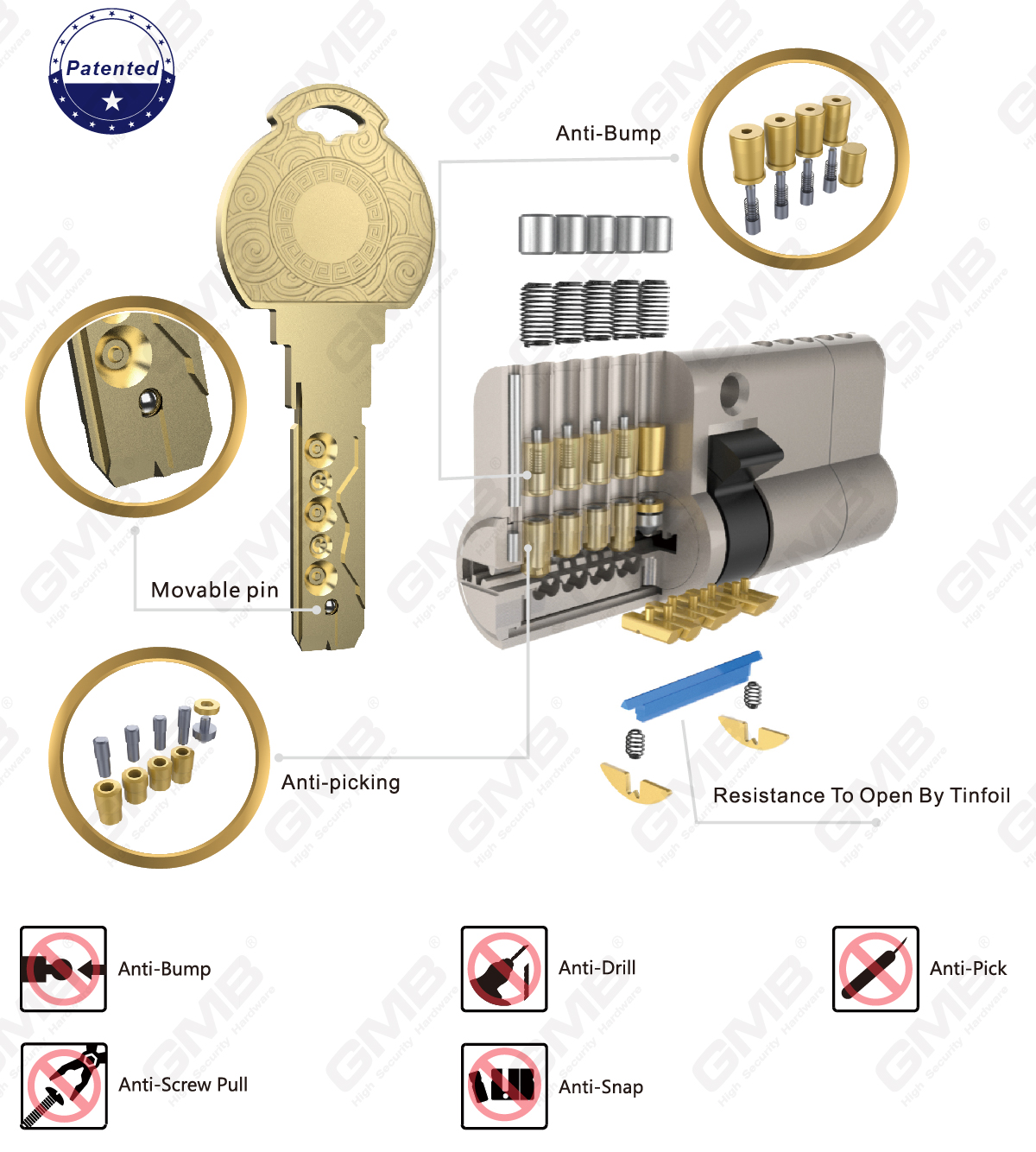 Resistance To Open By Tinfoil Patented HIGH SECURITY CYLINDER（K46）