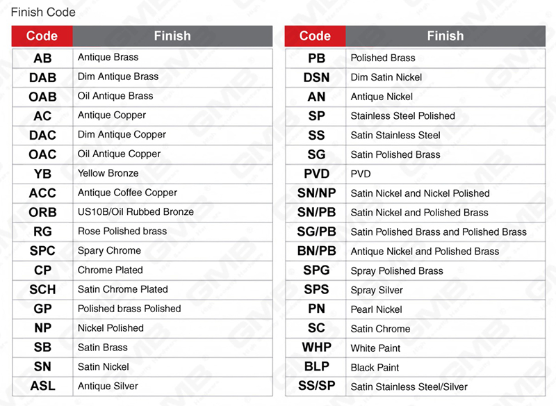 Finish Code